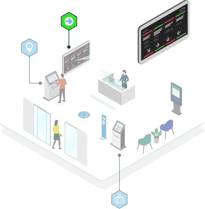 Wayfinding